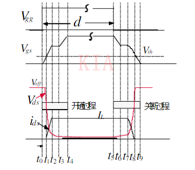 MOS管 開通 關斷