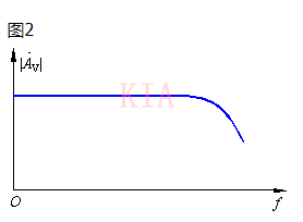 放大電路 頻率響應(yīng)