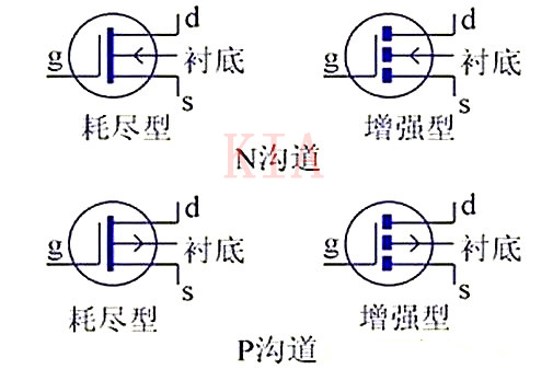 MOS管 場效應(yīng)管