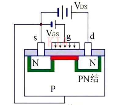MOS管 場效應(yīng)管