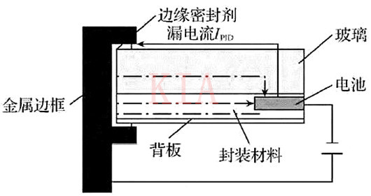 漏電流產生原因及設備漏電流如何解決？-KIA MOS管