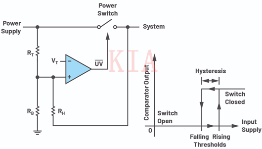 具有遲滯功能的欠壓和過(guò)壓閉鎖電路-KIA MOS管