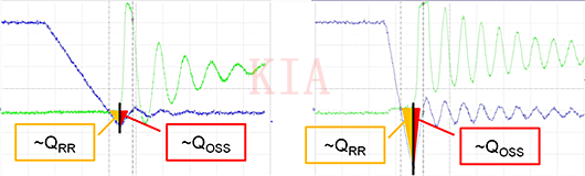 一文看懂MOSFET數據表--開關參數-KIA MOS管