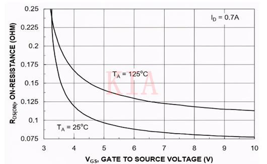 MOSFET 導(dǎo)通電阻 漏極源極