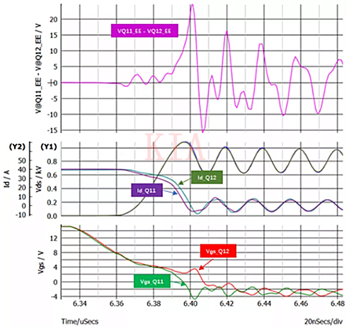 仿真 SiC MOSFET 并聯(lián)均流