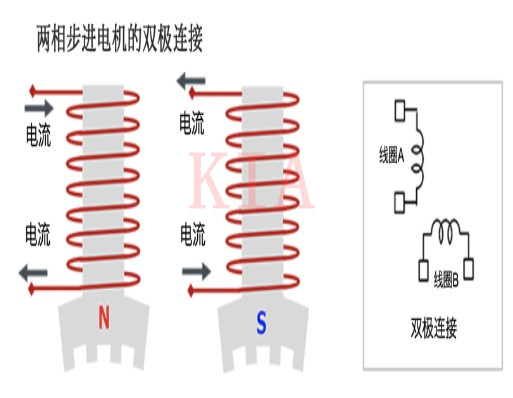 步進電機：雙極連接和單極連接圖文分析-KIA MOS管