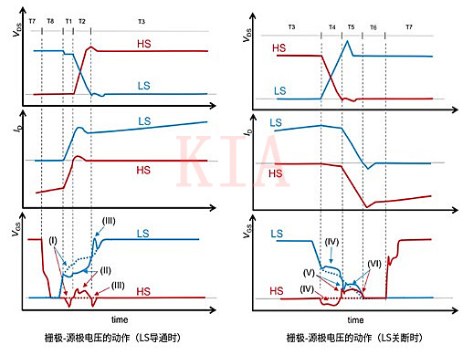 柵極 源極 浪涌