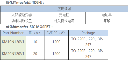 柵極 源極 浪涌