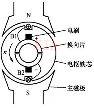 有刷直流電機 短路制動