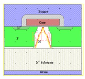 高壓功率MOSFET 寄生電容