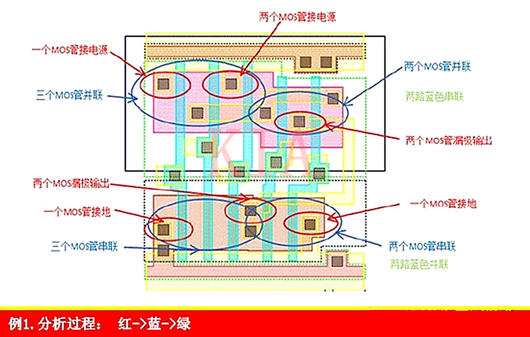 CMOS版圖