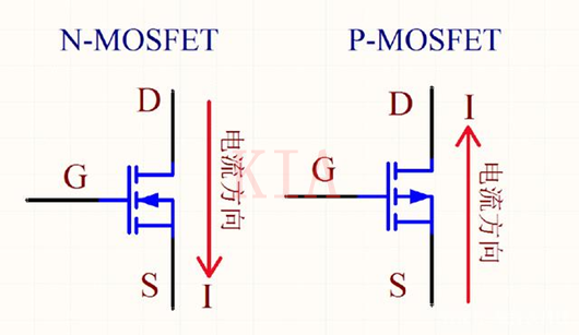 NMOS PMOS 導(dǎo)通電流