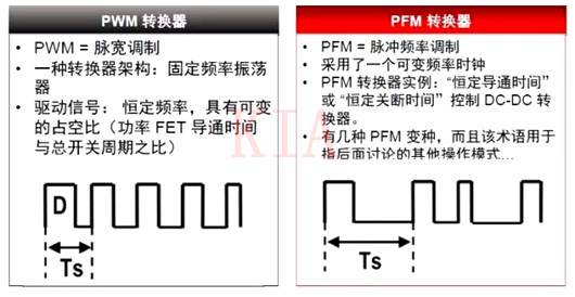 開關電源 PWM PFM