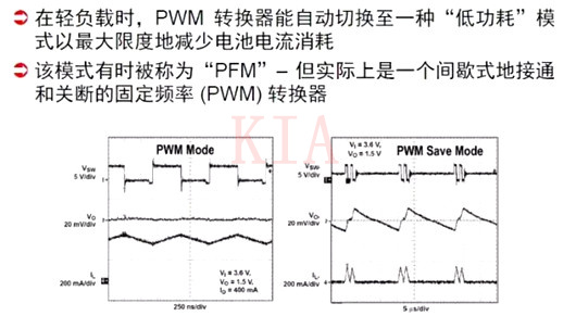 開關電源 PWM PFM