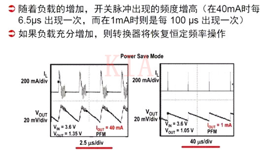 開關電源 PWM PFM