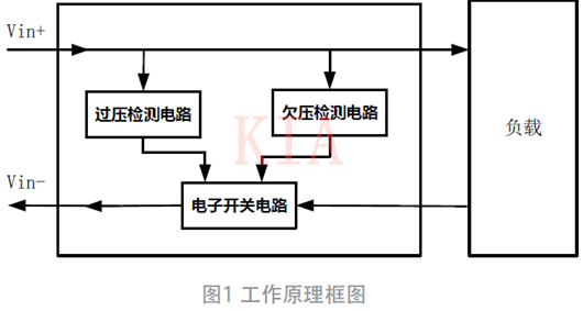 過欠壓、防反接電路