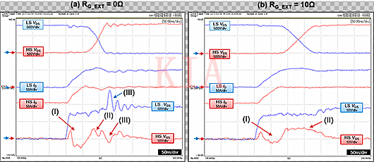 SiC MOSFET LS導通