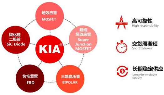 KCY3104S 40V110A參數資料 SGT工藝 專業制造原廠-KIA MOS管