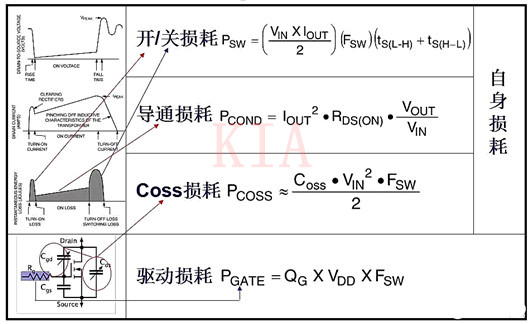 MOSFET等效電路