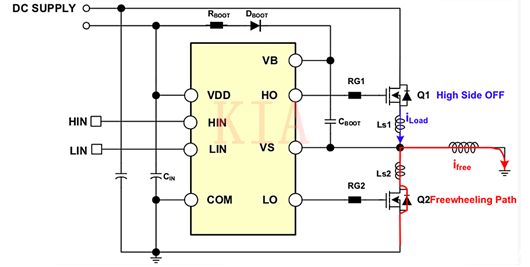 電機(jī)驅(qū)動 MOSFET