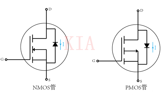 區(qū)分PMOS管 NMOS管