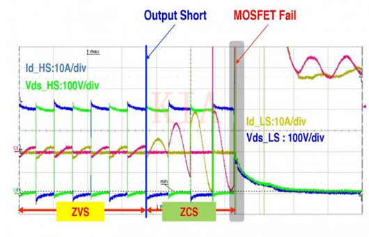 LLC諧振轉換器 MOSFET