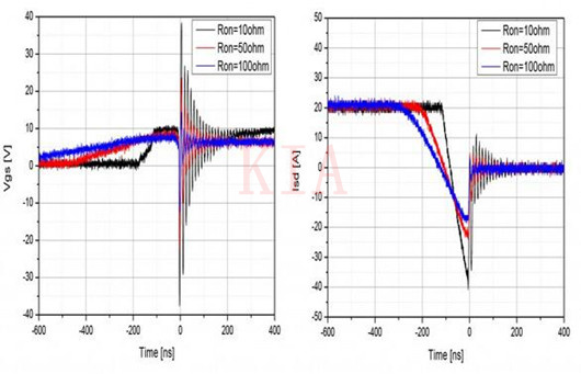 LLC諧振轉換器 MOSFET