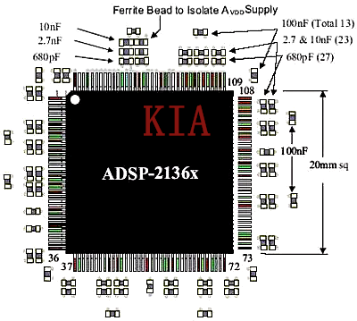 尖峰電流 PCB 去耦電容