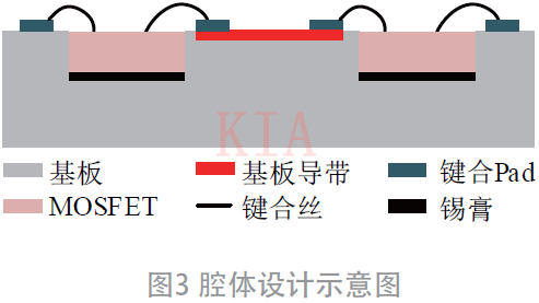 電源SiP 半橋MOSFET