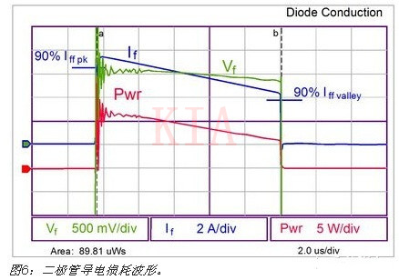 IGBT 電源