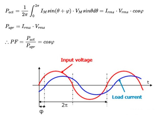 功率因數校正 電路 MOSFET