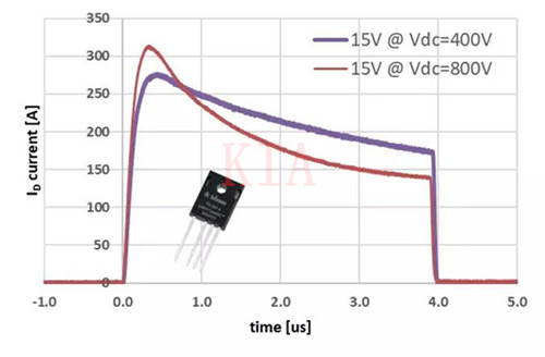 SiC MOSFET 短路保護