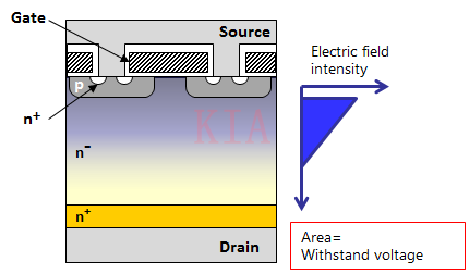 超級結MOSFET 超結型結構