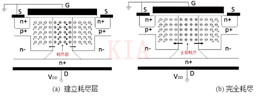 超級結MOSFET 超結型結構