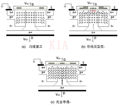 超級結MOSFET 超結型結構