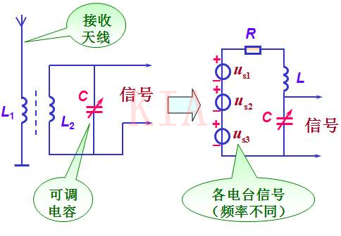 串聯諧振電路