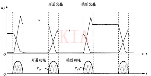 開關(guān)電源 工作頻率