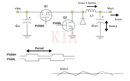 【開關(guān)電源設(shè)計(jì)】如何為電源選擇合適的工作頻率？-KIA MOS管