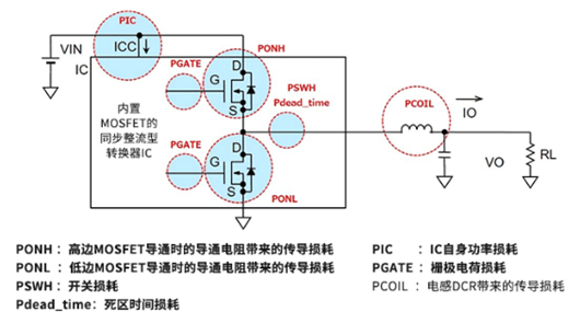 ?如何計(jì)算電源IC的功率損耗？實(shí)例分享-KIA MOS管