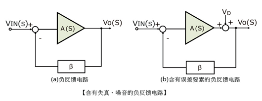 運算放大器 負反饋