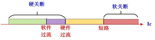 IGBT過壓保護 軟關斷 有源鉗位