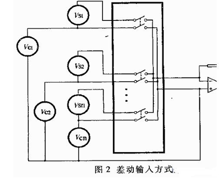 多路模擬開關