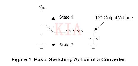 【開關電源】電感上的DC電流效應分析-KIA MOS管