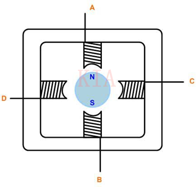 【入門(mén)必看】幾種電機(jī)的控制算法圖解-KIA MOS管