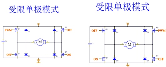 H橋 驅(qū)動