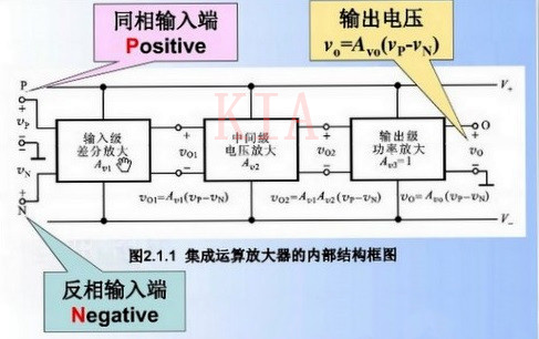 運放 概念