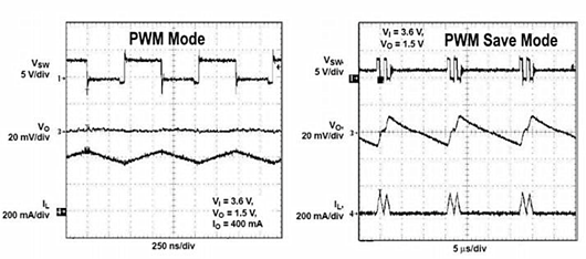 脈寬調制 脈沖頻率調制 PWM PFM