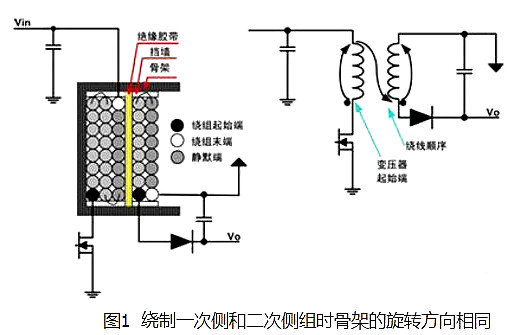 開關電源 變壓器