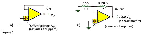 運(yùn)算放大器 失調(diào)電壓 開環(huán)增益