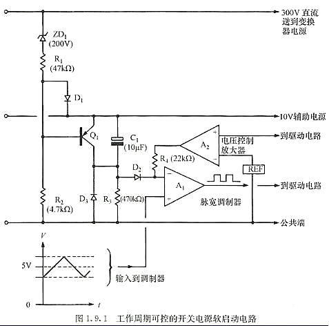 可控的開關電源軟啟動電路設計-KIA MOS管